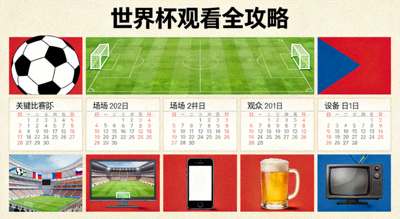 世界杯观看全攻略文章封面 - 日历、球场、设备等多元素组合